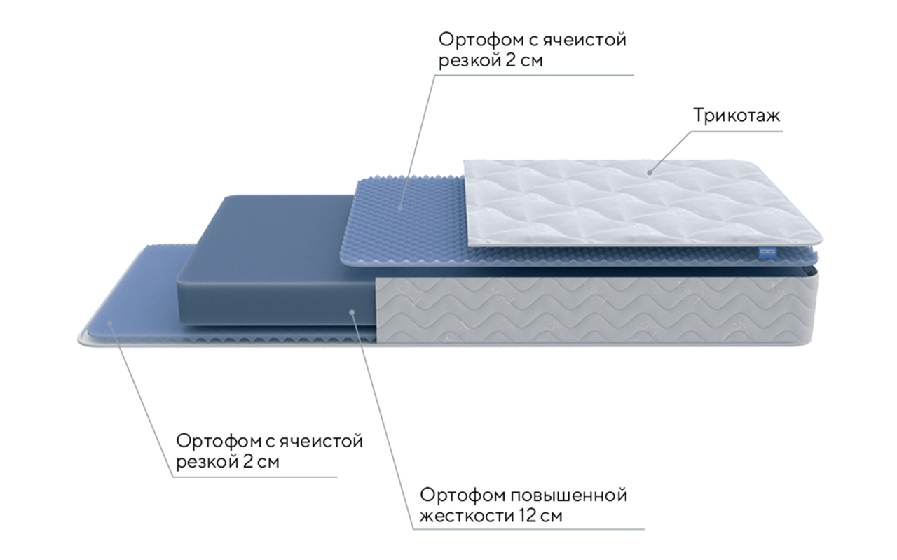 ProSon Оригинал Актив Флекс М (Active Flex M) фото 3